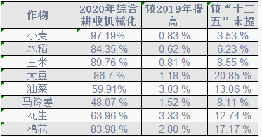 通辽工程机械巨头跨界农机，明年继续增长，格局或生变